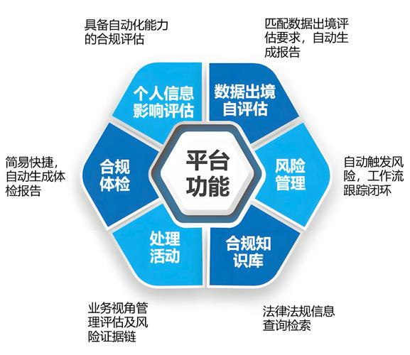 数据合规工程师:政策催生的50万+年薪新职业